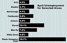 March Unemployment for Selected Areas